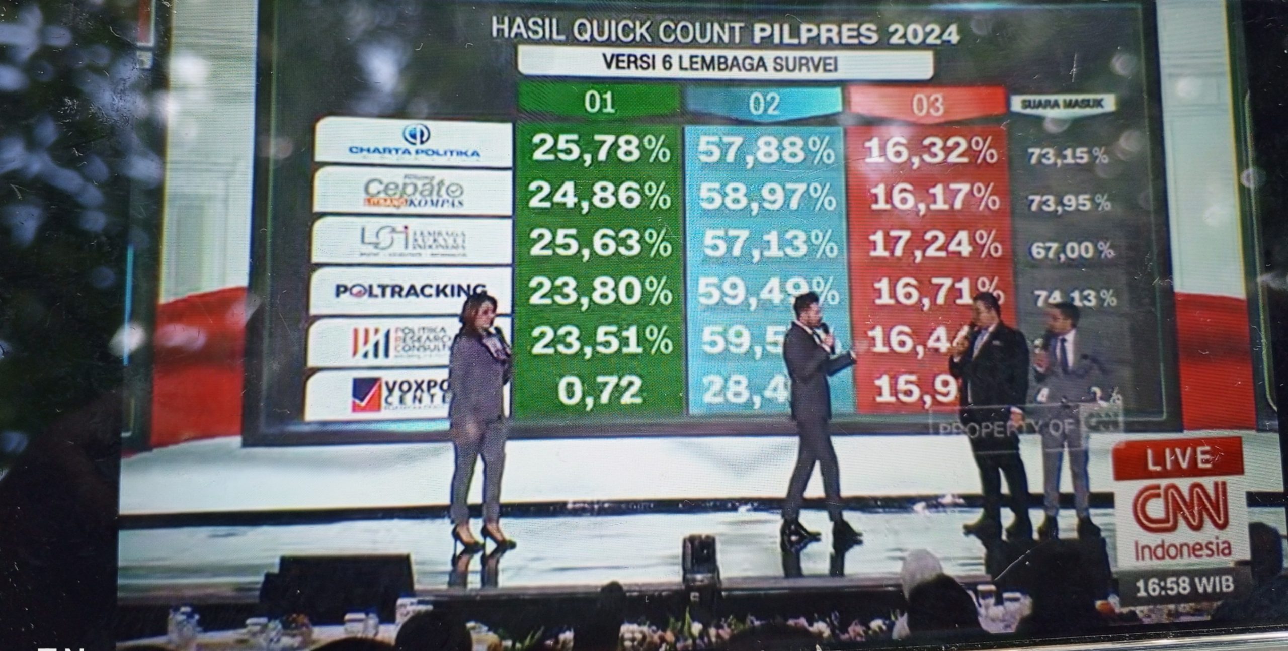 Quick Counts Show Prabowo Wins Indonesia’s Presidential Election